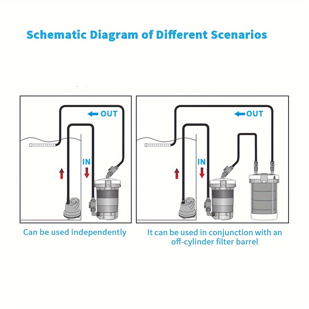 SUNSUN EW-602 EW-603 EW-604 무소 - Marine Aquarium Uv Sterilizer 리뷰 및 가격