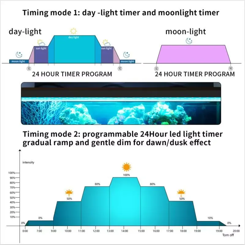 30cm 12인치 수족관 LED WRGB 해양 조명 ( - Marine Aquarium Hours 리뷰 및 가격
