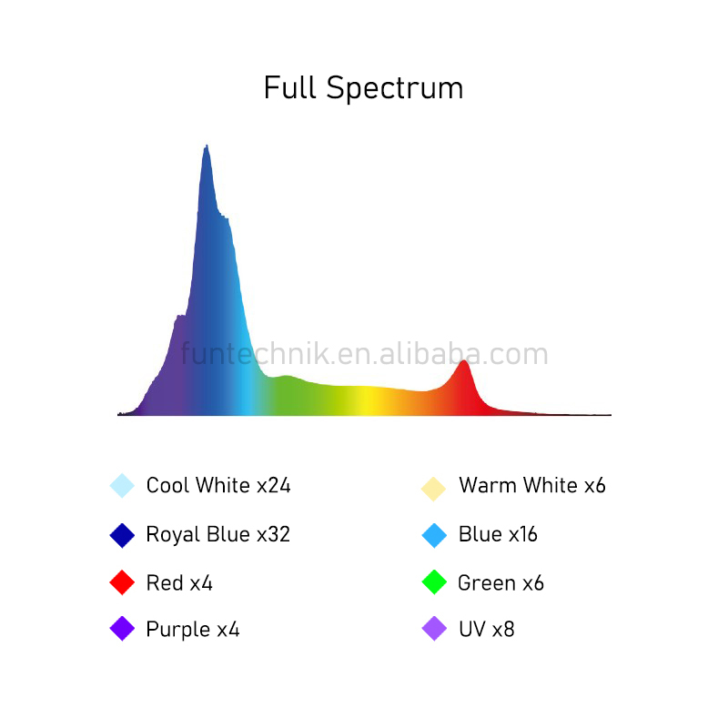 215W WiFi 프로그래밍 가능 일출/일몰 풀 스펙트 - Marine Aquarium Used 리뷰 및 가격